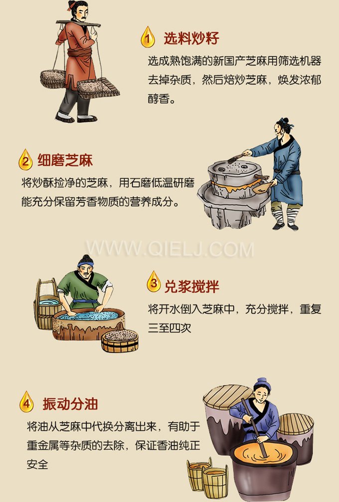 芝麻油壓榨處理設(shè)備，企鵝牌液壓榨油機(jī)勇于創(chuàng)新生產(chǎn)效率高(圖2)